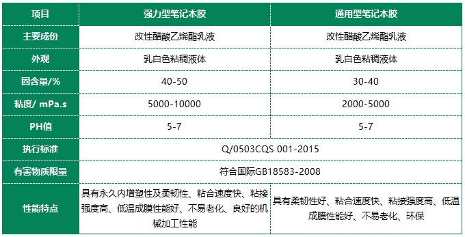 常青树水性皮革胶